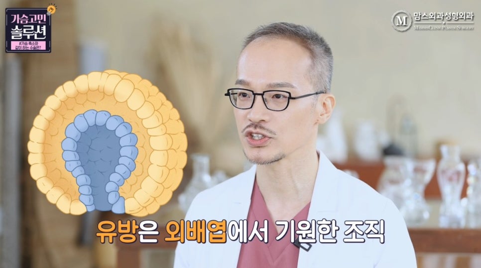 가슴축소수술, OOO 수술과 같이 하면 좋다? 관련 이미지 2