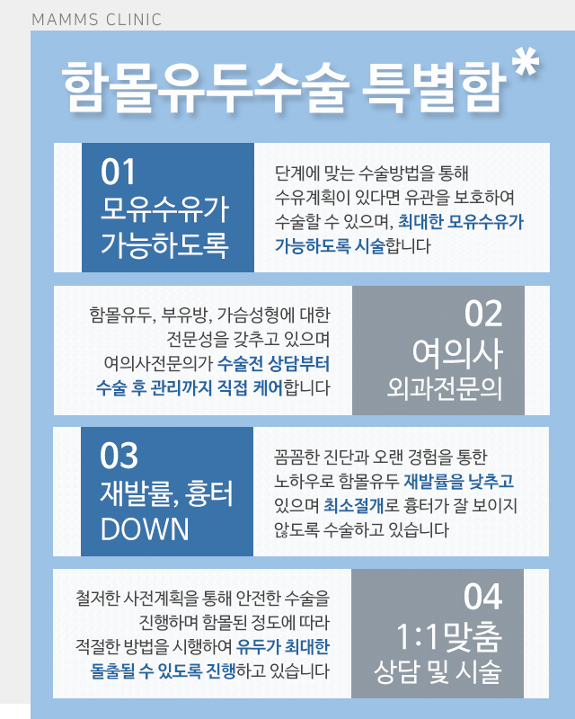 유두함몰 맘스에서 해결 관련 이미지 4