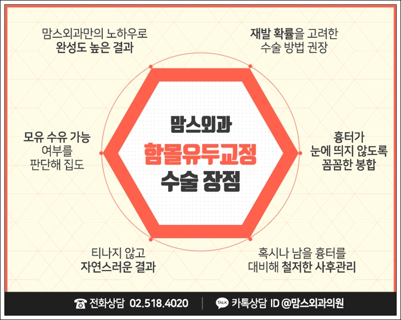 여성함몰유두수술 바꾸고 싶나요? 관련 이미지 10