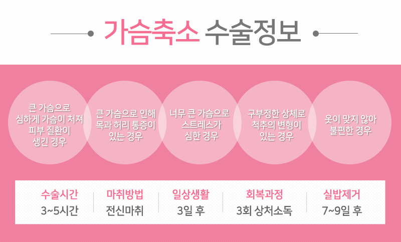 가슴축소수술 건강을위한 필수조건 관련 이미지 3