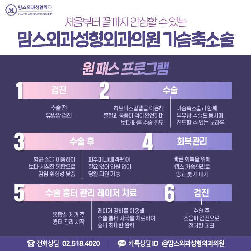 가슴축소수술 모든 과정을 원패스 프로그램으로 관련 이미지 11