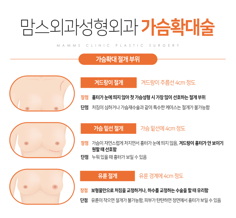 가슴거상수술 자신감을 끌어올려 드리겠습니다. 관련 이미지 5