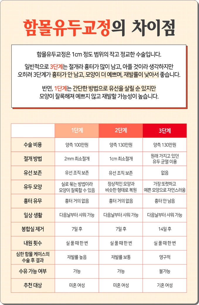 편평유두 방치하면 안돼요 관련 이미지 8