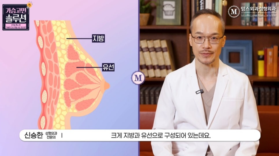 When Is the Best Time for Breast Reduction Surgery? | Before or After Dieting? Before or After Childbirth? image 7