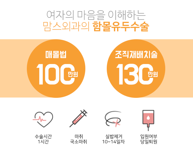 함몰유두치료 단계별방법 관련 이미지 3