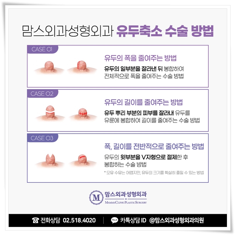 Be Cautious About Nipple Reduction Surgery Costs image 7