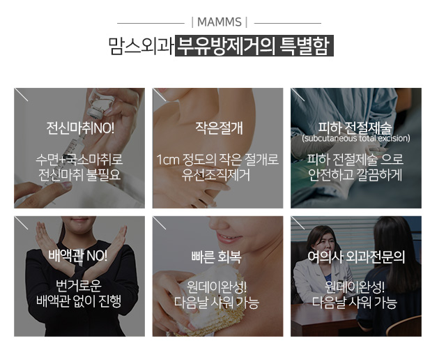 겨드랑이부유방제거 원인을찾아서 관련 이미지 3