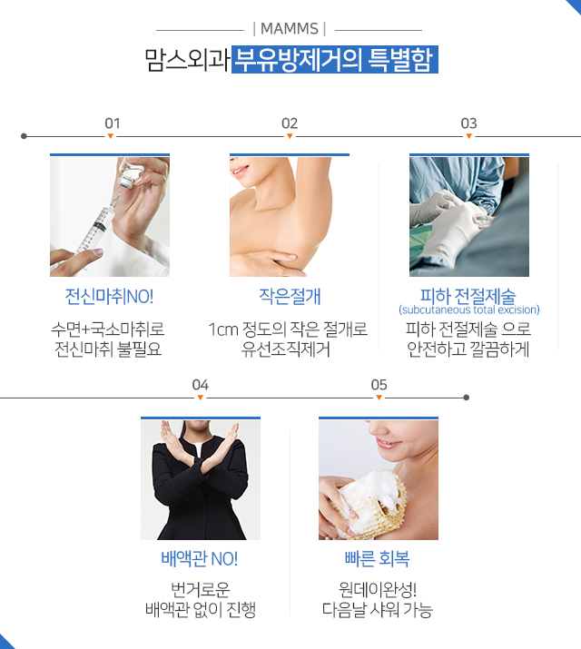 겨드랑이살 통증이함께있다면 관련 이미지 3