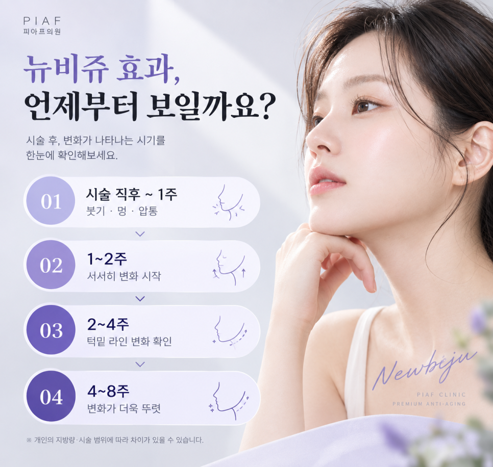 송파 뉴비쥬 통증, 효과, 시기 | 언제부터 효과볼까 관련 이미지 3