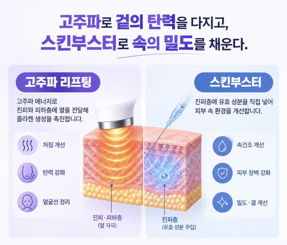 잠실 리투오 셀르디엠 | 스킨부스터와 고주파 리프팅 함께할 때 확인할 3가지 관련 이미지 3