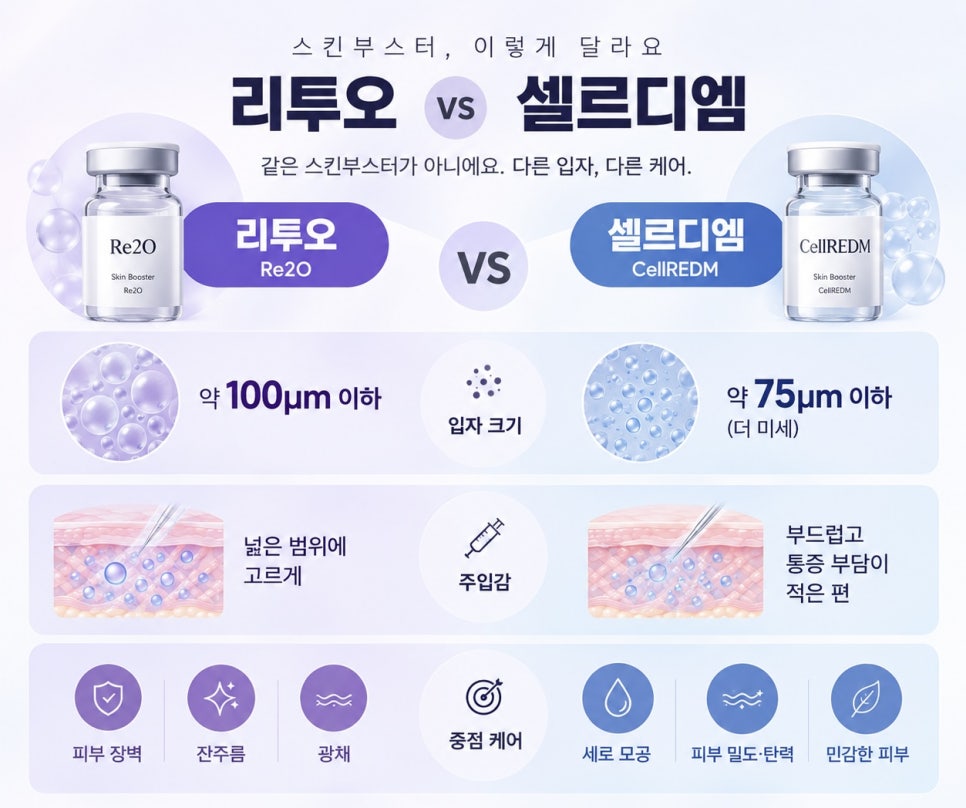 잠실 리투오 셀르디엠 | 스킨부스터와 고주파 리프팅 함께할 때 확인할 3가지 관련 이미지 4