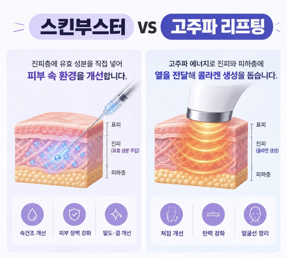 잠실 리투오 셀르디엠 | 스킨부스터와 고주파 리프팅 함께할 때 확인할 3가지 관련 이미지 2
