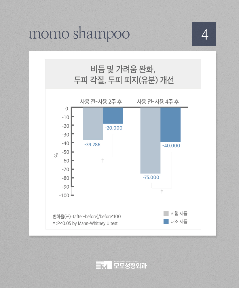 모모성형외과샴푸 공식 출시 관련 이미지 10
