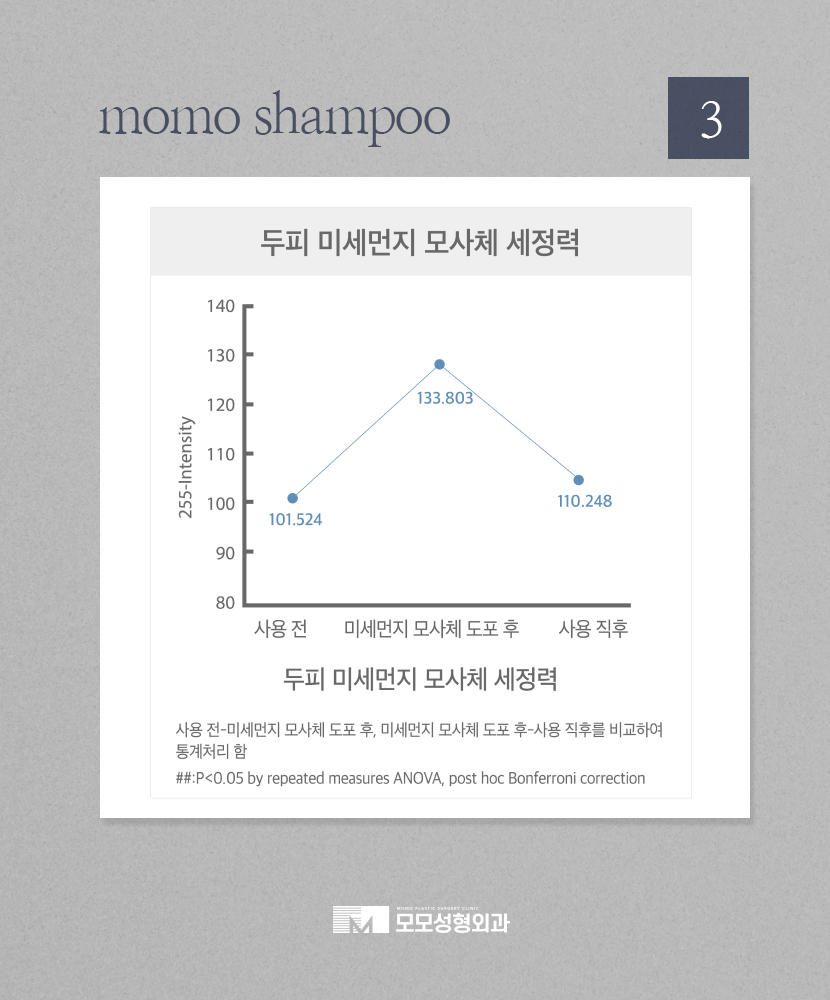 모모성형외과샴푸 공식 출시 관련 이미지 9