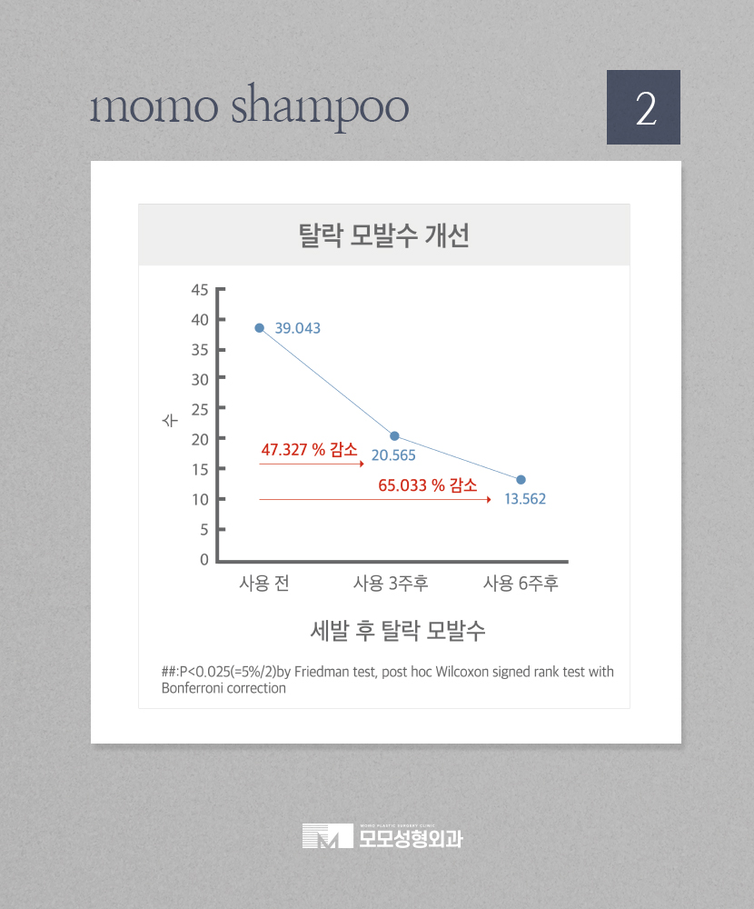 모모성형외과샴푸 공식 출시 관련 이미지 8