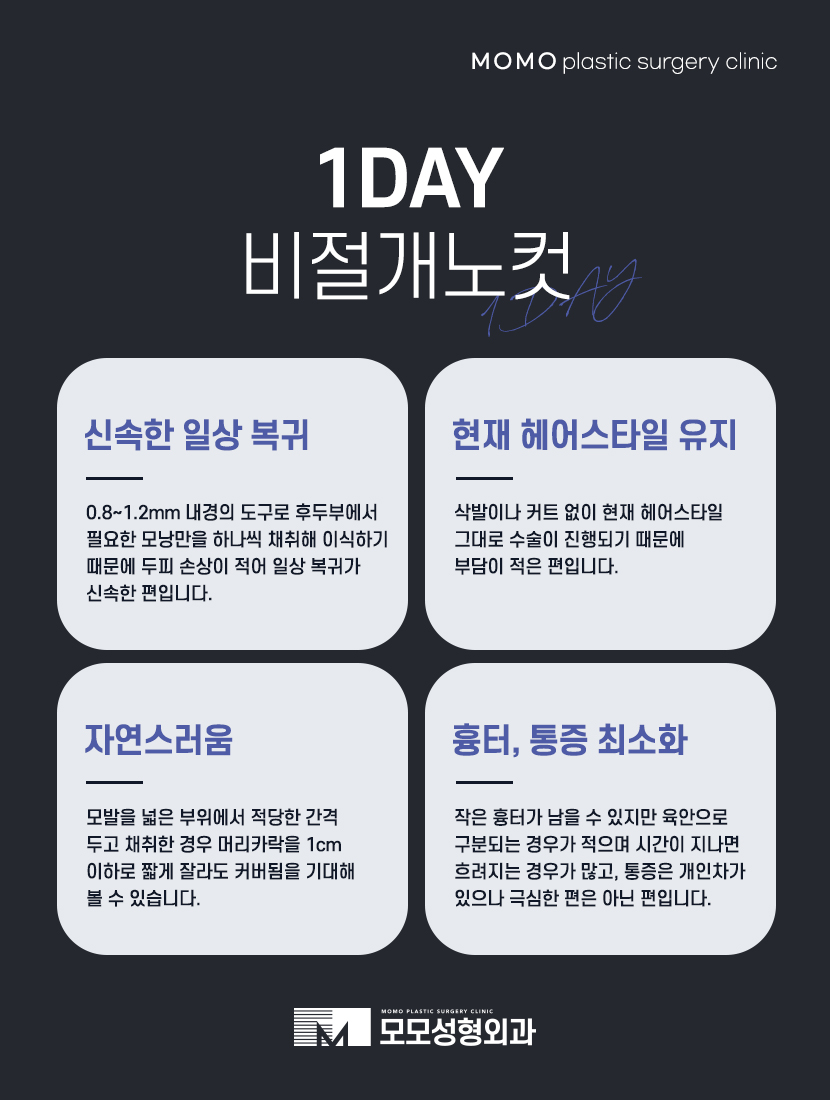 무삭발모발이식 빠른 회복을 위한 선택 관련 이미지 8
