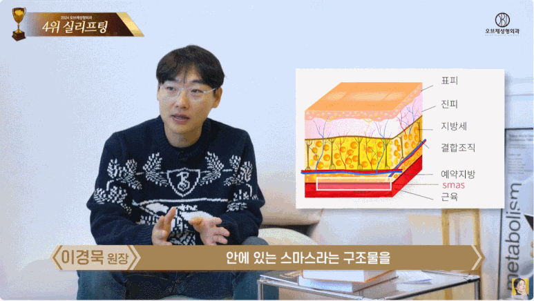 실리프팅가격 어떻게 비교해야 할까요? (효과와 유지기간, 레이저리프팅? 안면거상?) 관련 이미지 5