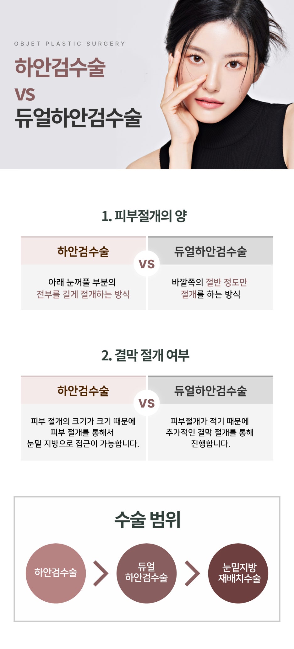 Gangnam Under-Eye Surgery: Which Procedure Is Right for Me? image 4