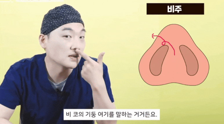 Tip Rhinoplasty: Don’t Overlook the Columella! A Summary by Dr. Lee Kyung-mook image 3