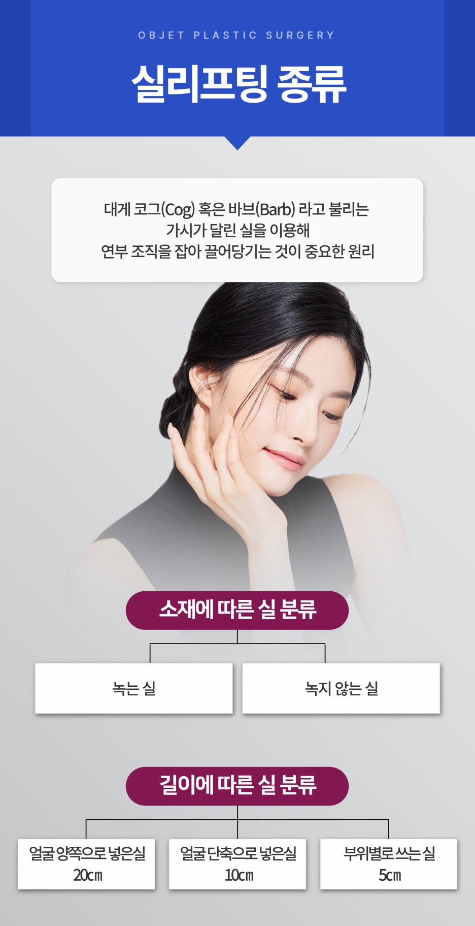 Various Types of Gangnam Thread Lifting image 4