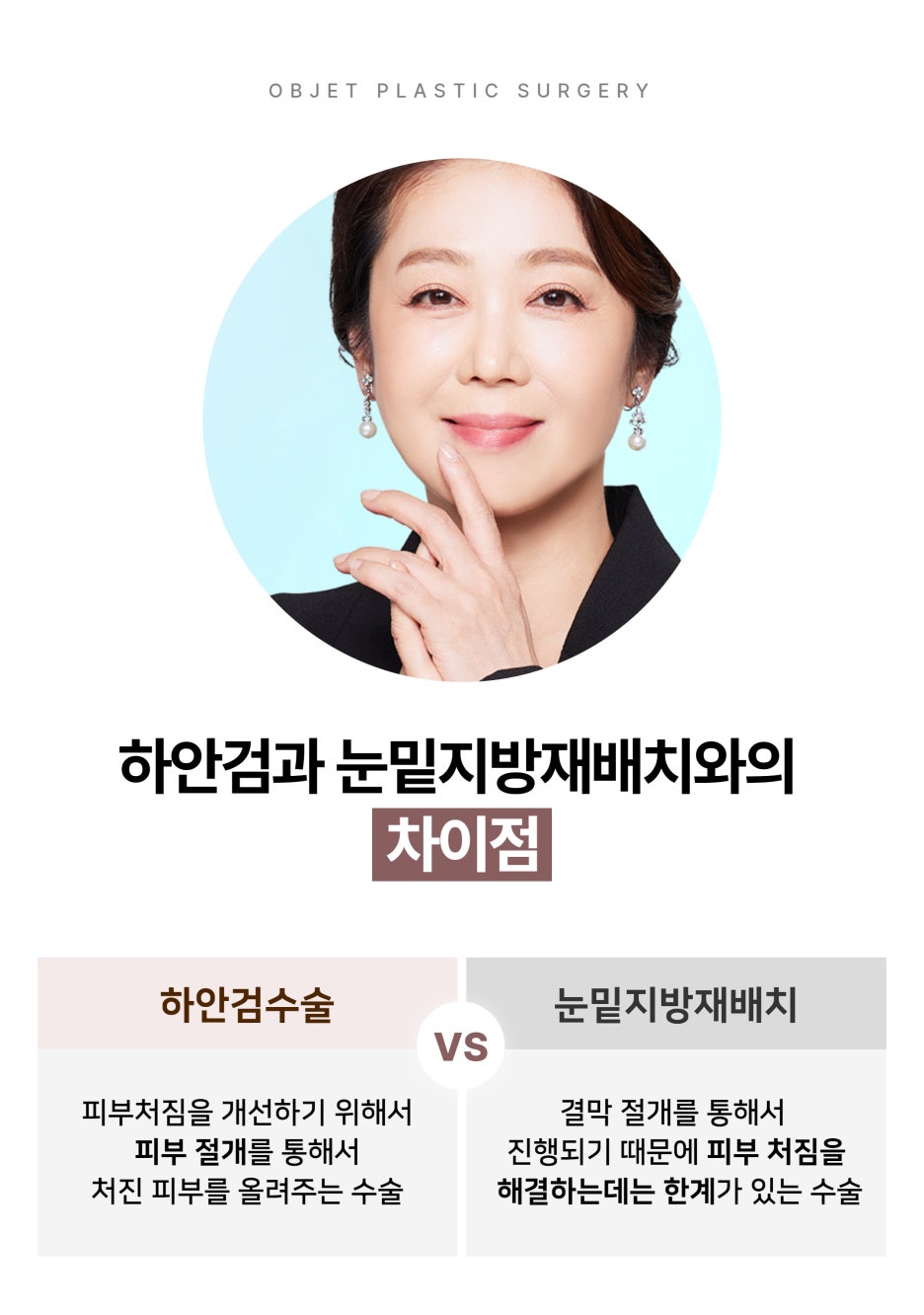 Best Place for Lower Blepharoplasty in Gangnam POINT image 9