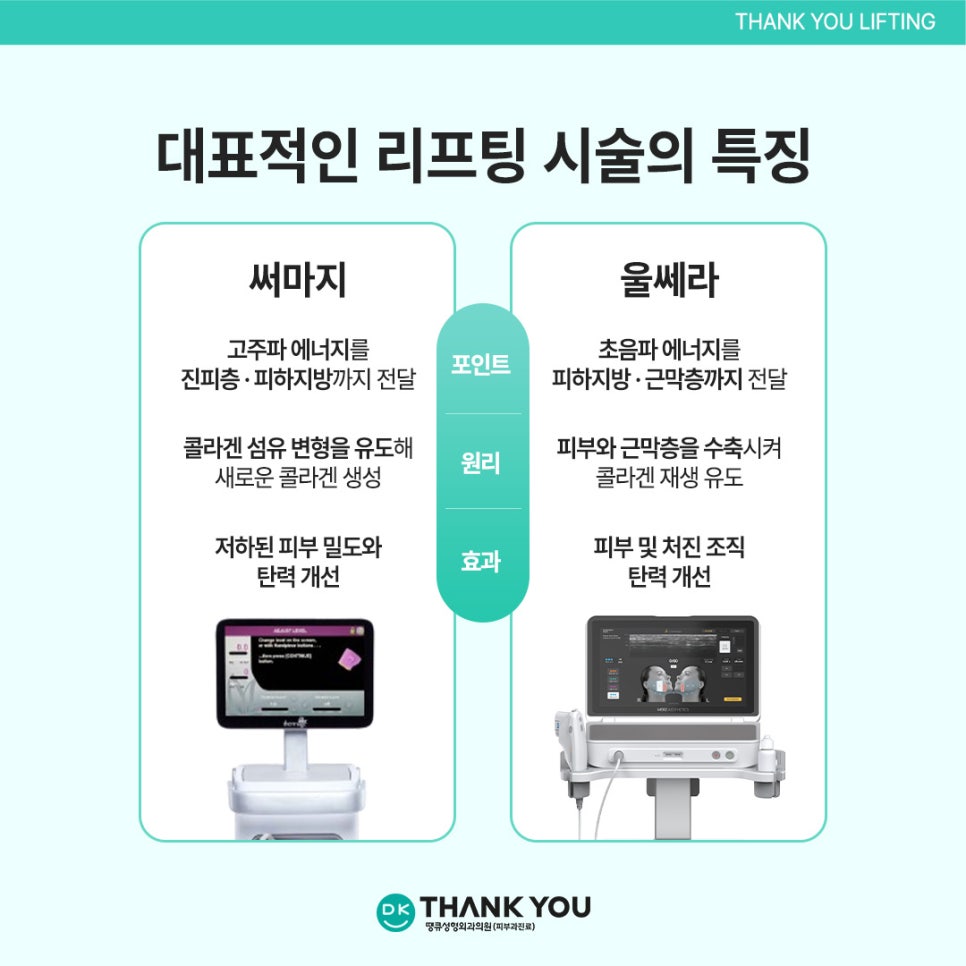 소프웨이브시술 효과, 탄력 관리와 주름 개선을 동시에! 관련 이미지 5