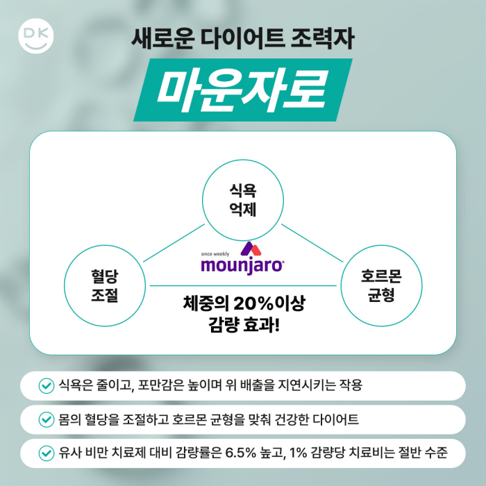 마운자로 효능 궁금하면 클릭! 다이어트 효과 UP⬆ 관련 이미지 2