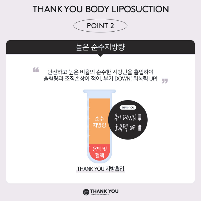 Difference Before and After Liposuction? See the Results with Thank You 1-Point Liposuction! image 3