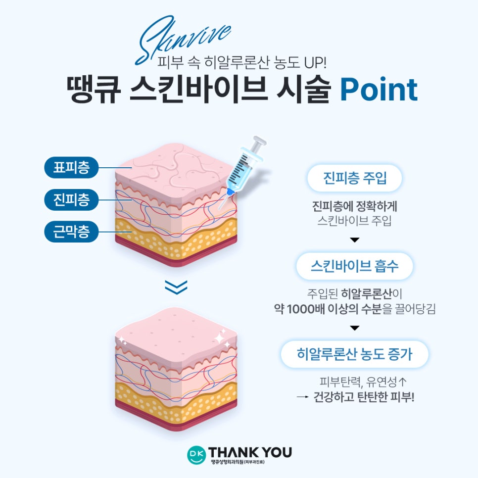 스킨바이브 시술로 환절기 수분 UP! 탄력 UP! 땡큐 스킨부스터 추천 관련 이미지 3