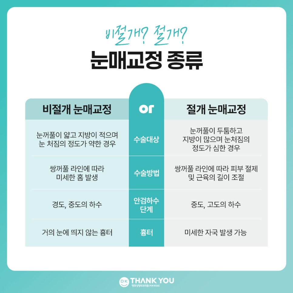 비절개 눈매교정 vs 절개 눈매교정 뭐가 다를까? 관련 이미지 5