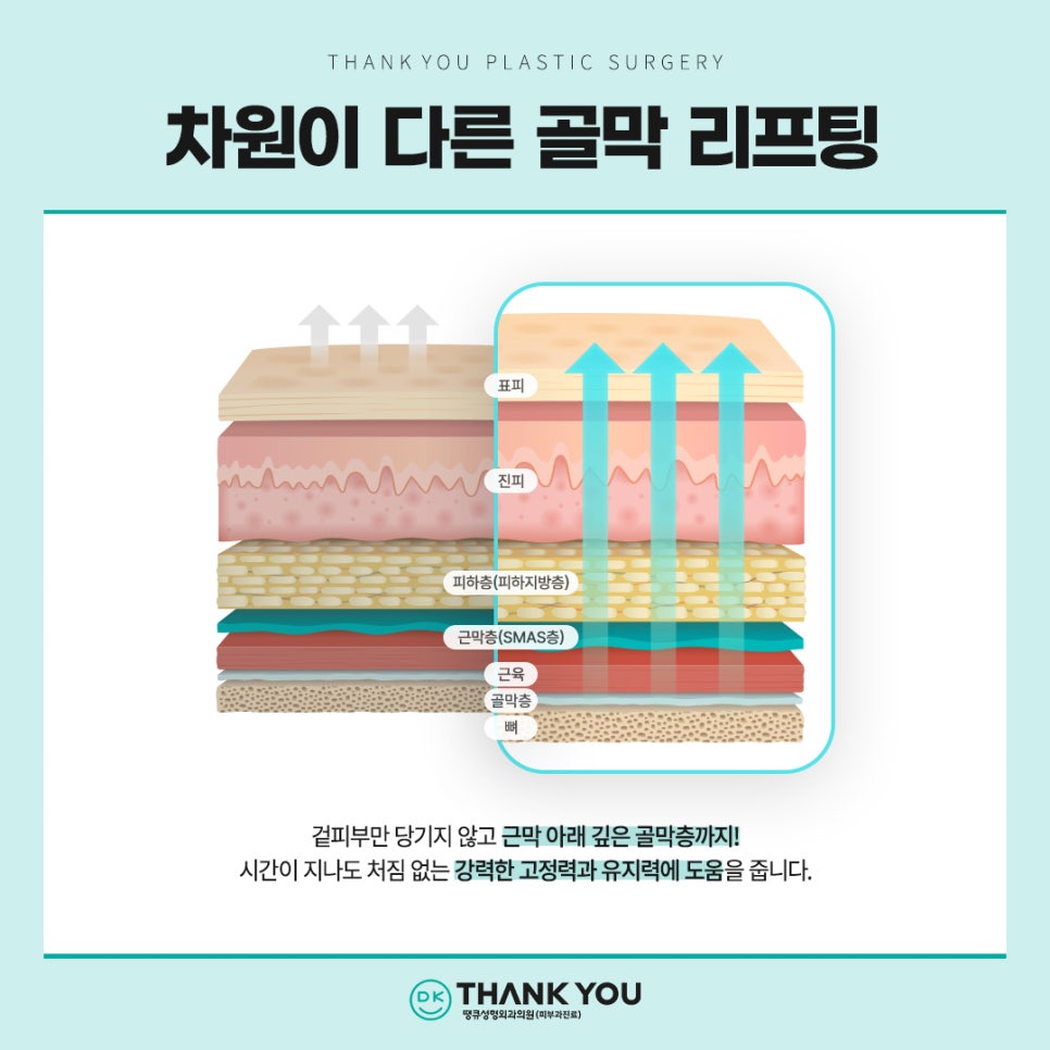 이마거상 흉터, 탈모 걱정된다면? 내시경이마거상술 총정리 관련 이미지 8