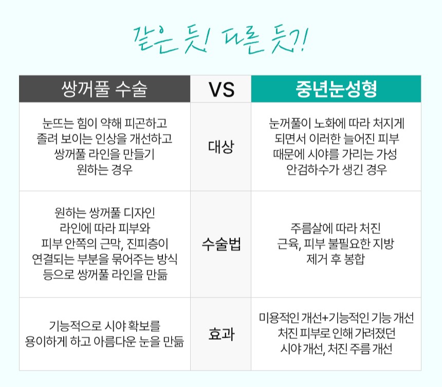 [의학칼럼]노화로 축 처진 눈꺼풀.. 동안 얼굴ㆍ눈 건강 되찾으려면? 관련 이미지 3