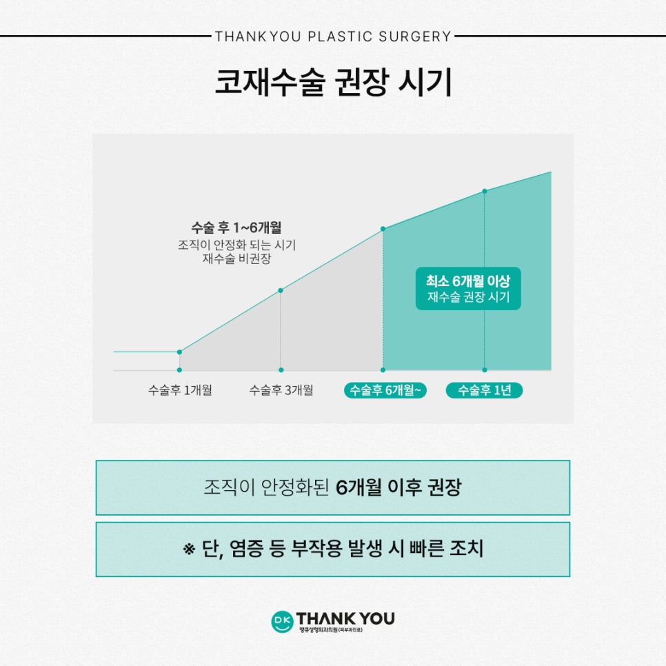 코재수술잘하는곳 땡큐가 제안하는 유형별 수술 방법은? 관련 이미지 2