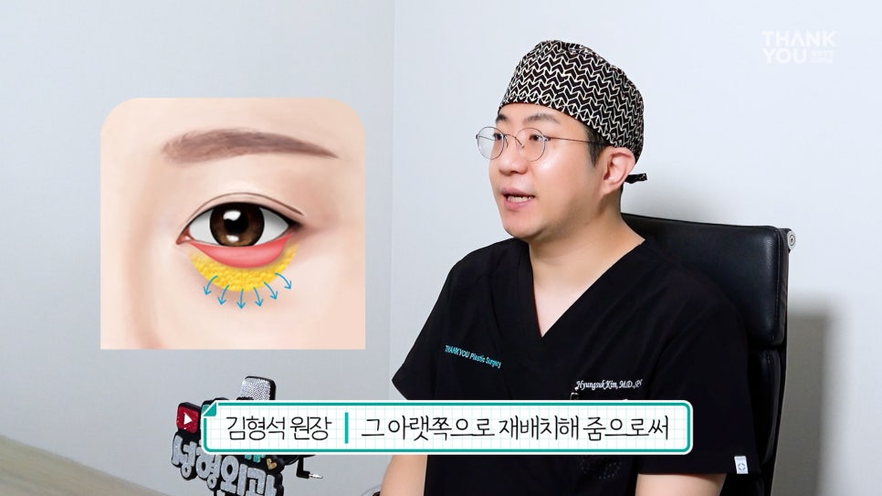 연예인 눈밑지방재배치?경결막과 눈물고랑이란? 관련 이미지 12