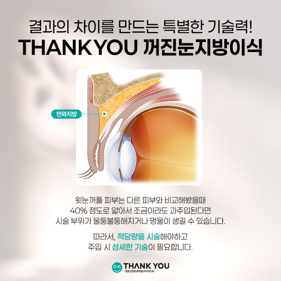 눈꺼풀꺼짐 개선하려면? 꺼진눈지방이식 전에 알아야 할 3가지 관련 이미지 12