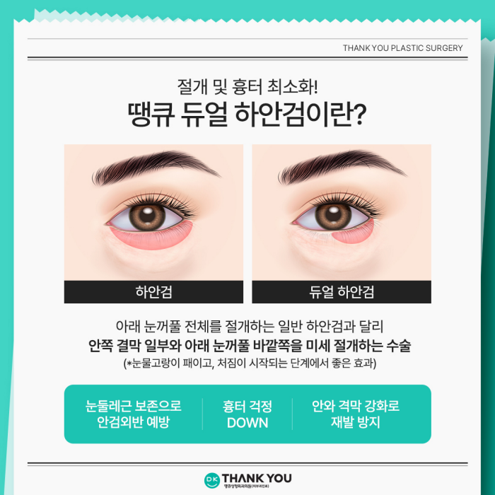 Lower Blepharoplasty and Under-Eye Fat Repositioning: What’s the Difference? image 9