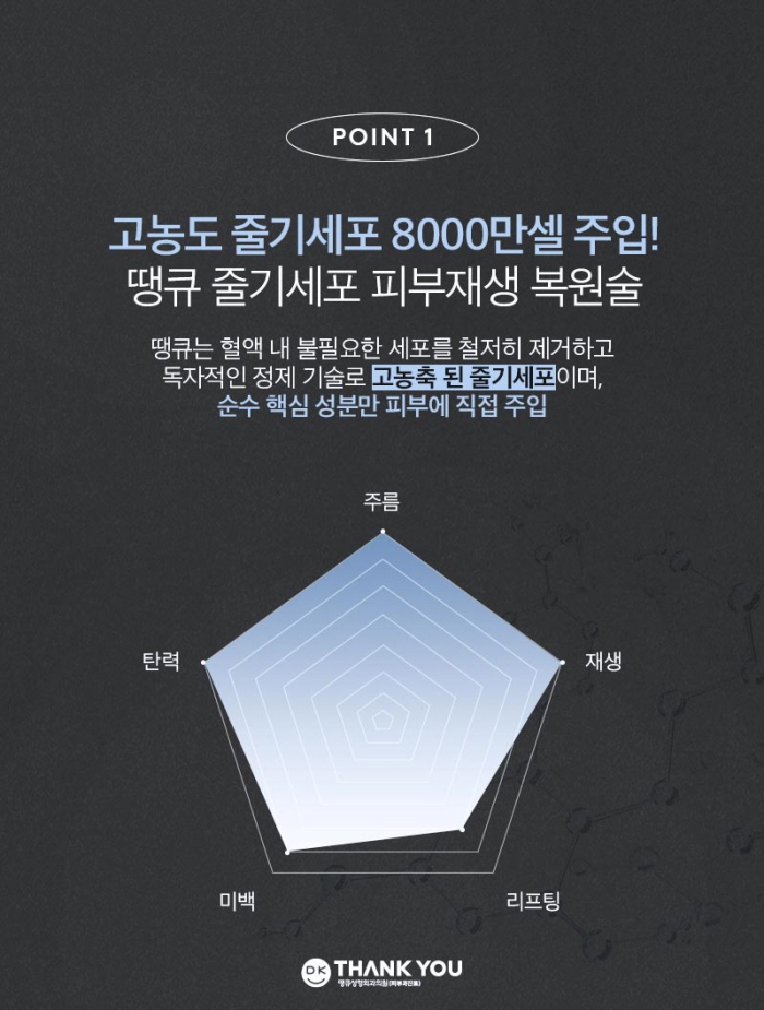땡큐 줄기세포 피부주사 효과로 손상된 피부 리셋! 관련 이미지 4