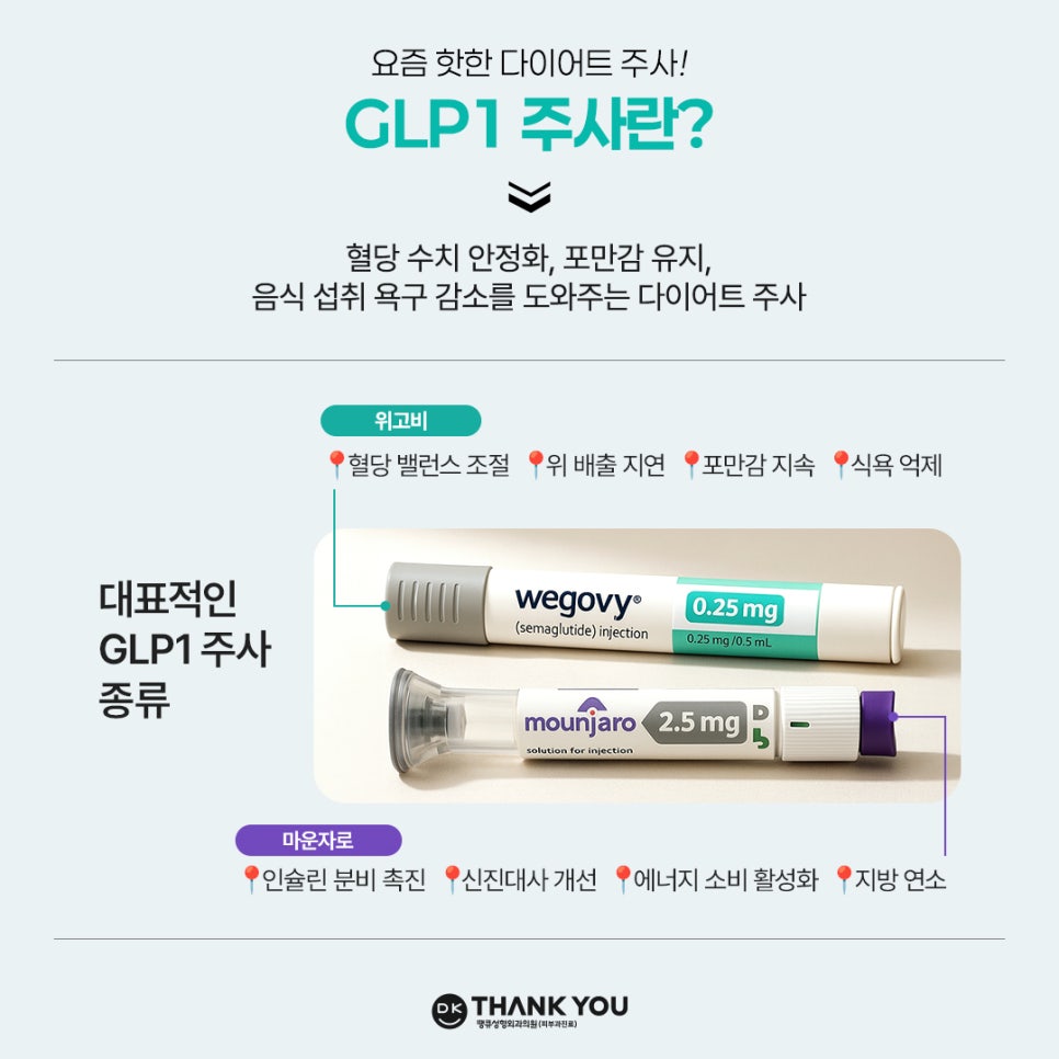 Diet Injection Effect? The Advantages of Each GLP-1 Injection Type Are Right Here! image 2