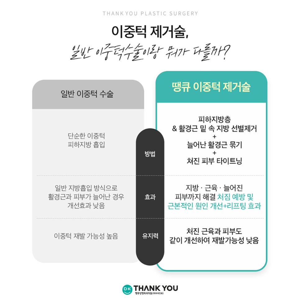 Not Enough Improvement from Chin Liposuction Alone? How About Thank You Double Chin Removal Surgery?! image 4