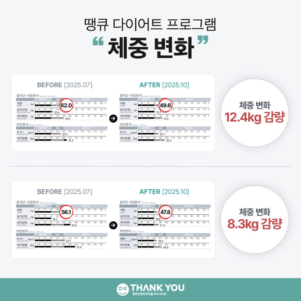 다이어트주사 효과로 건강한 감량 시작!(마운자로&위고비) 관련 이미지 8