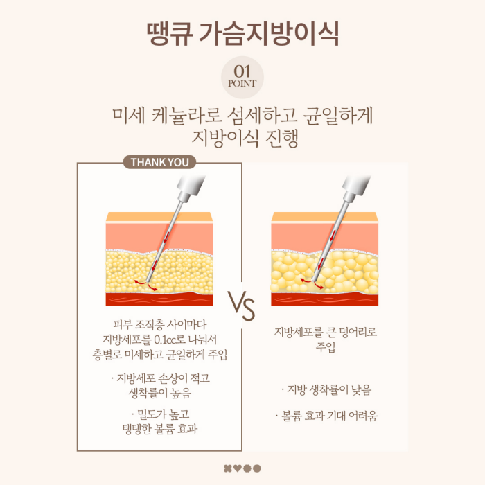 Boosting Survival Rate and Volume with Stem Cell Breast Fat Grafting! image 7
