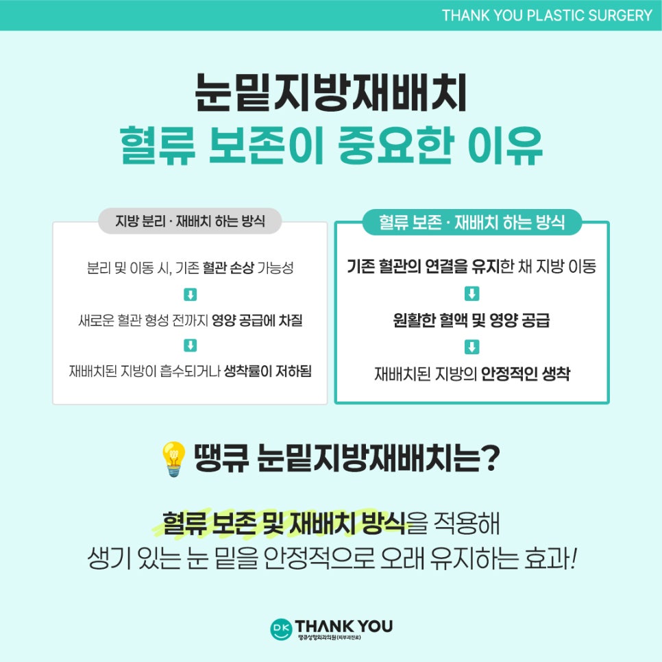 눈밑지방재배치효과? 수술 잘하는 곳 땡큐에서 확인! 관련 이미지 8