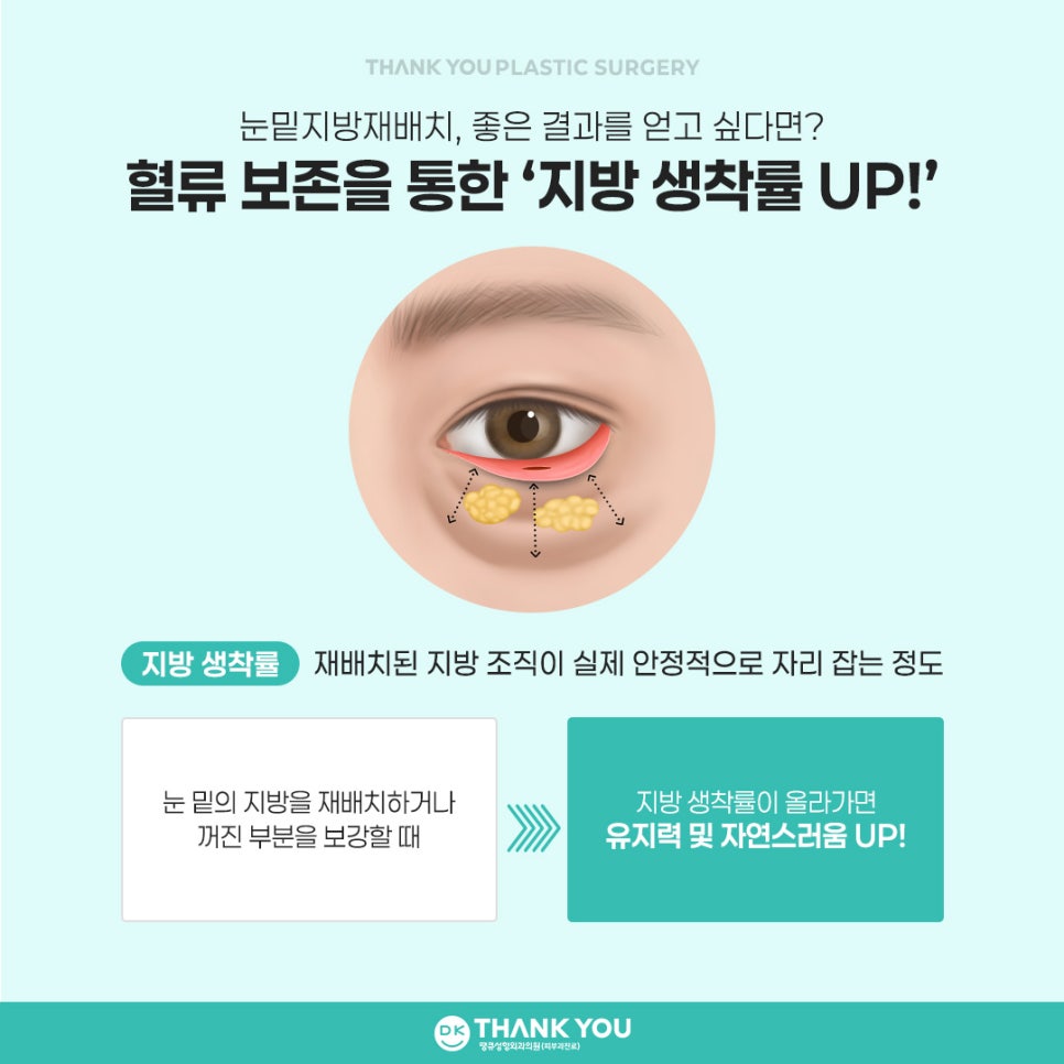 Choosing an Under-Eye Fat Repositioning Clinic: Want Natural, Long-Lasting Results? image 4