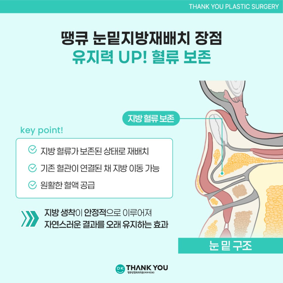 눈밑지방재배치효과? 수술 잘하는 곳 땡큐에서 확인! 관련 이미지 9