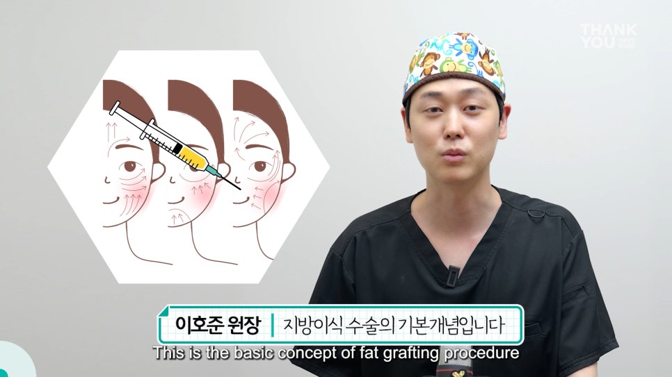 눈밑지 후기 성공하려면, 앞광대지방이식 필수?! 관련 이미지 14