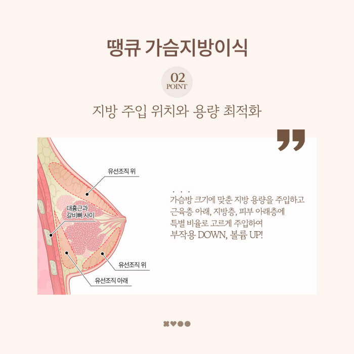 Boosting Survival Rate and Volume with Stem Cell Breast Fat Grafting! image 8
