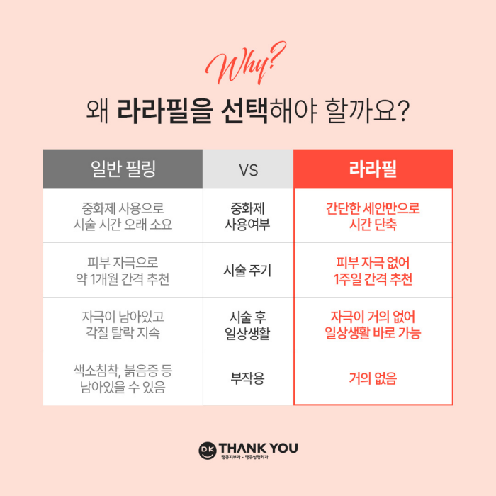 땡큐성형외과 라라필 EVENT✨ 관련 이미지 5