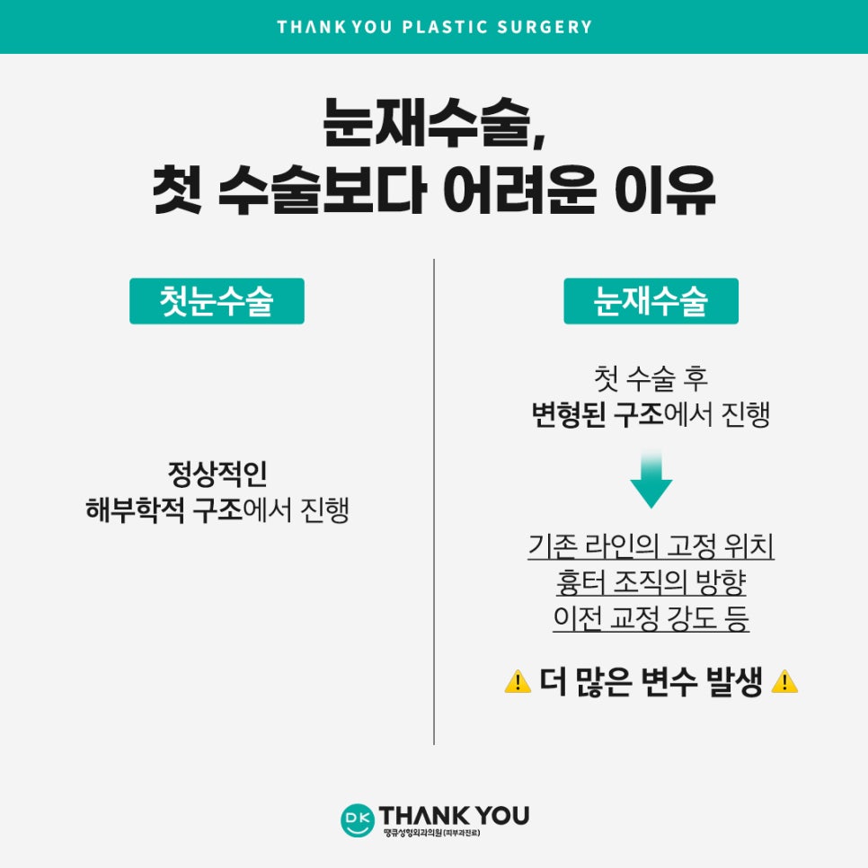 눈재수술병원 선택 시 신중해야 하는 이유는?! 관련 이미지 6