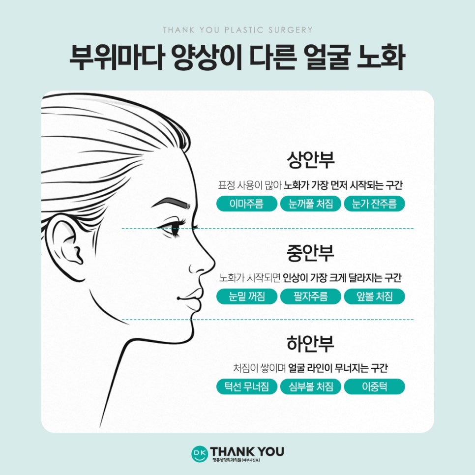 [🤍땡큐 리프팅 EVENT] 동안시술 잘하는 리프팅성형외과! 관련 이미지 2