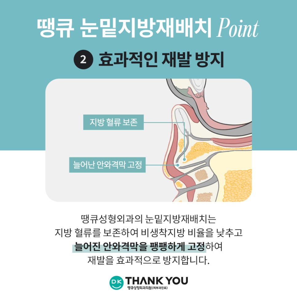 A Place That Does Lower Eyelid Fat Repositioning Well — Complete a Smooth, Refreshed Under-Eye Look at Thank You! image 4